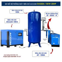 HỆ THỐNG MÁY NÉN KHÍ TRỤC VÍT ĐỒNG BỘ ACCOM EAS20A (15KW - 20HP)